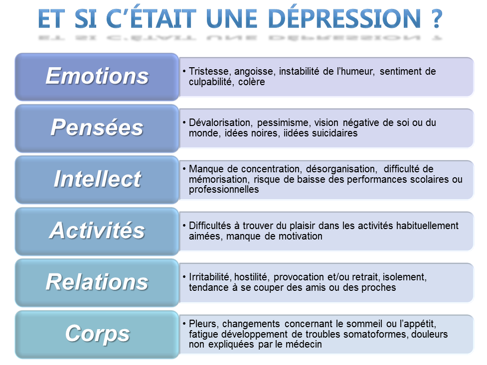 signes dépression jeune