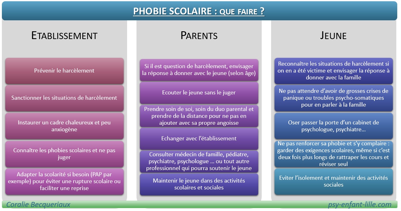 refus scolaire anxieux ligne de conduite