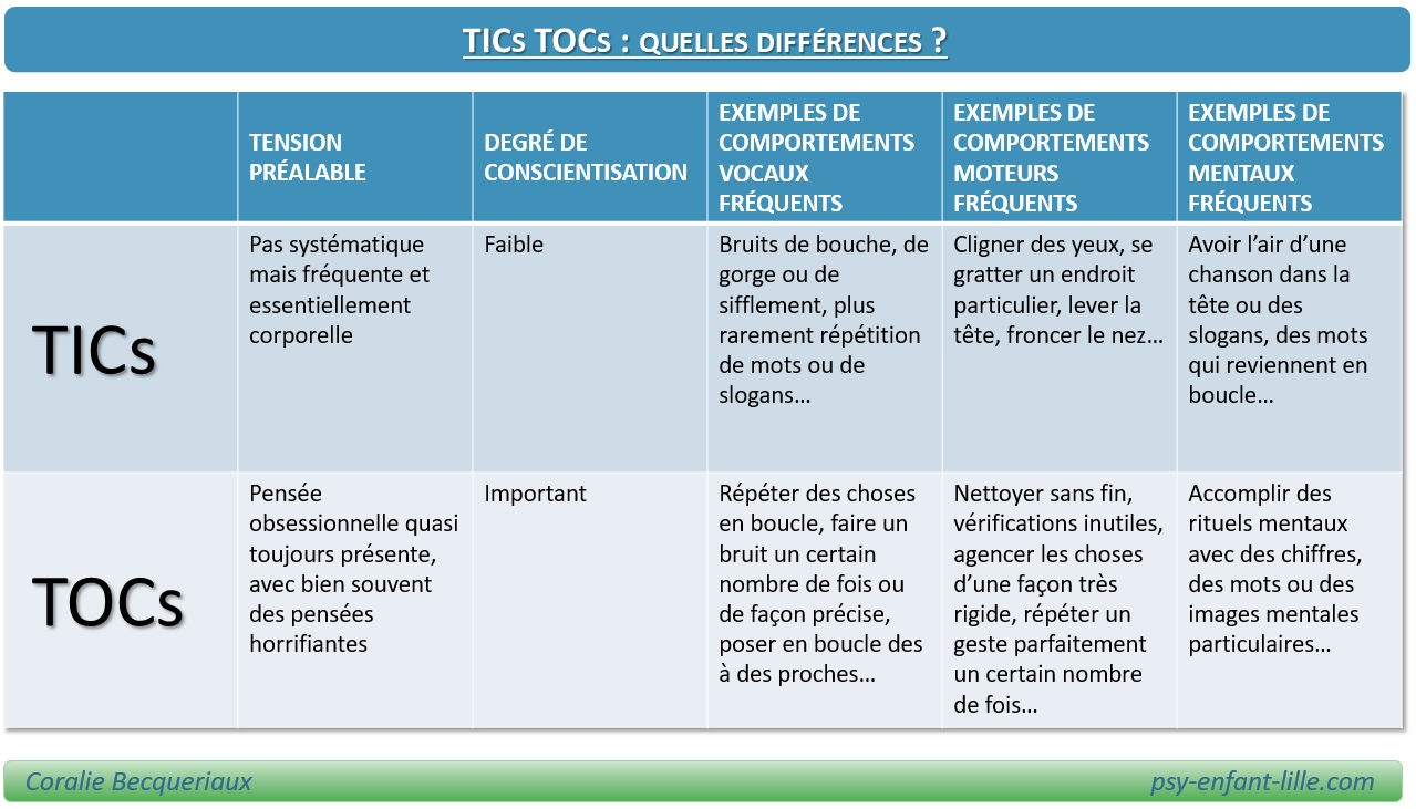 différences entre tics et tocs 